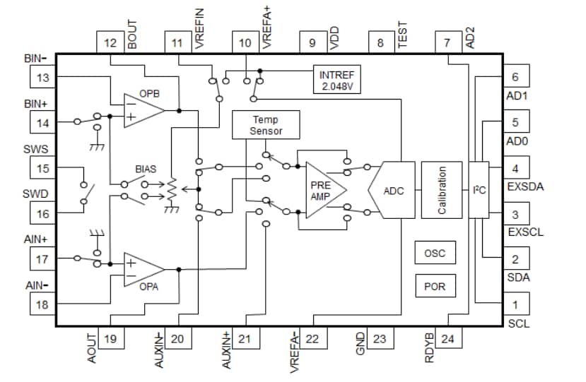 Block Diagram - Nisshinbo NJU9101 Analog Front End